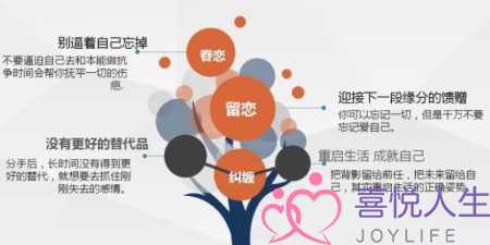 失恋很想前任怎么办，分手之后想还是很想前任怎么办-泡学网-喜悦人生,挽回婚姻,分手挽回,经验婚姻,情感挽回,情感咨询,分离小三,泡学书籍