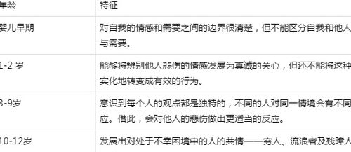 共情是什么意思?共情等于高情商?-泡学网-喜悦人生,信息技术交流,展示面,白恋鹤咨询,企业心得分享